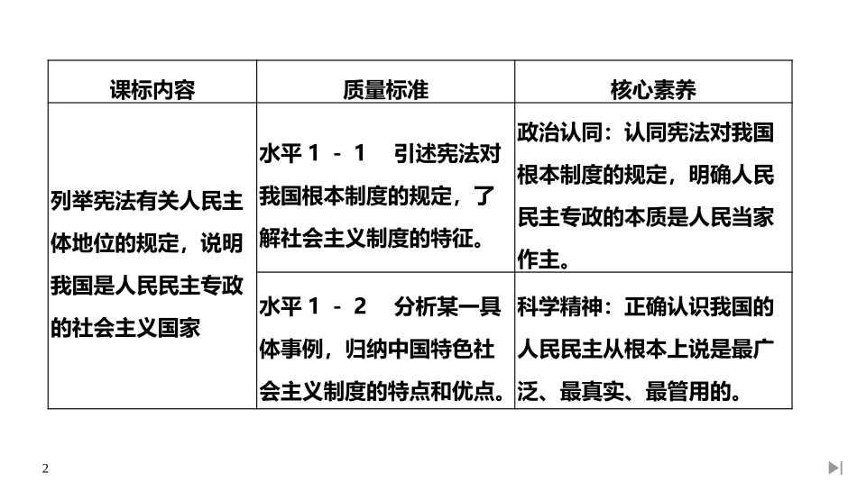 《人民民主专政的本质：人民当家作主》PPT课件[统编版高中政治必修三]_第2页
