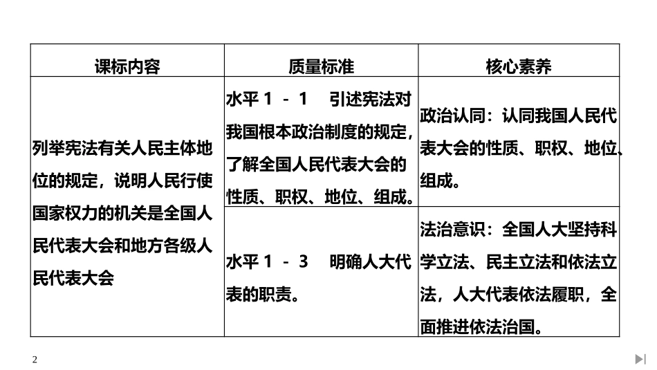 《人民代表大会：我国的国家权力机关》PPT课件[统编版高中政治必修三]_第2页