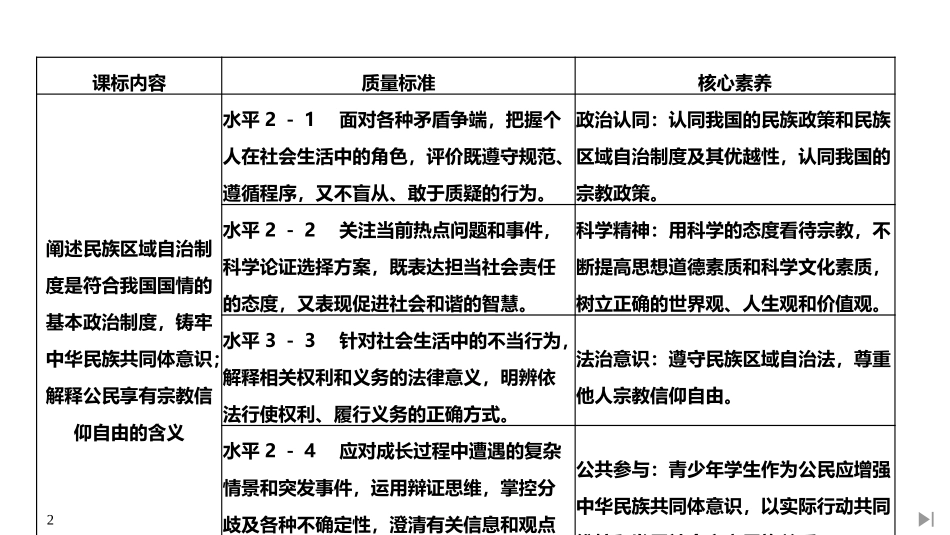 《民族区域自治制度》PPT课件[统编版高中政治必修三]_第2页