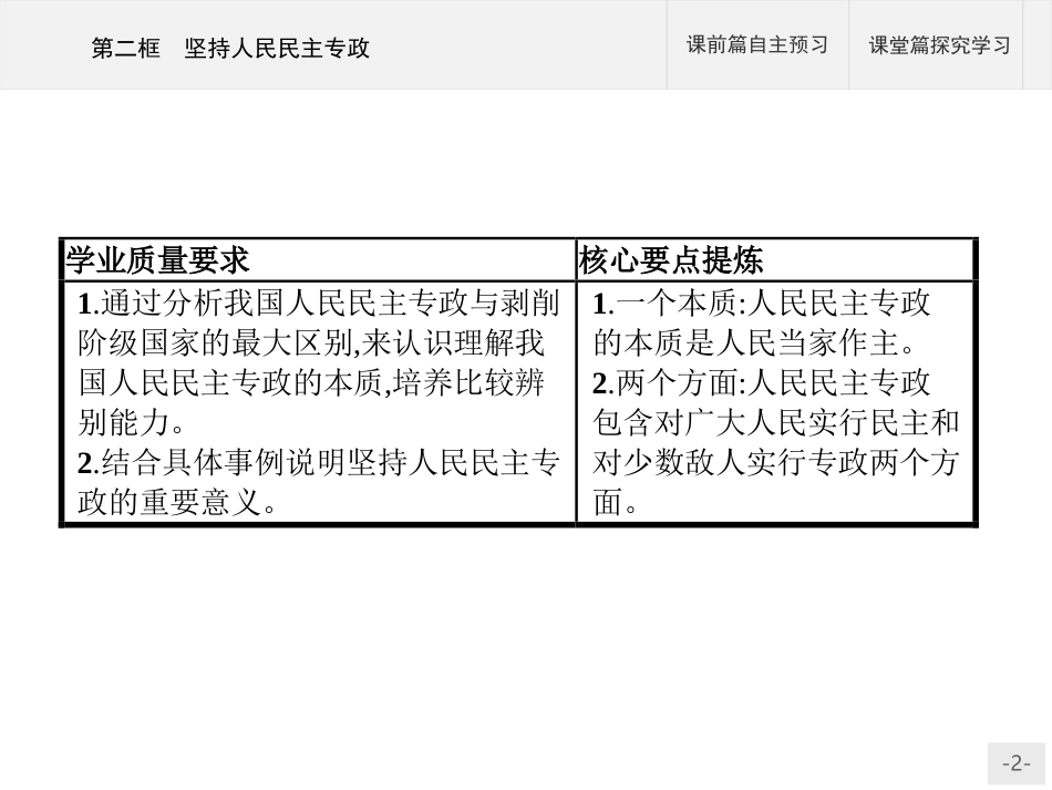 《坚持人民民主专政》PPT课件[统编版高中政治必修三]_第2页