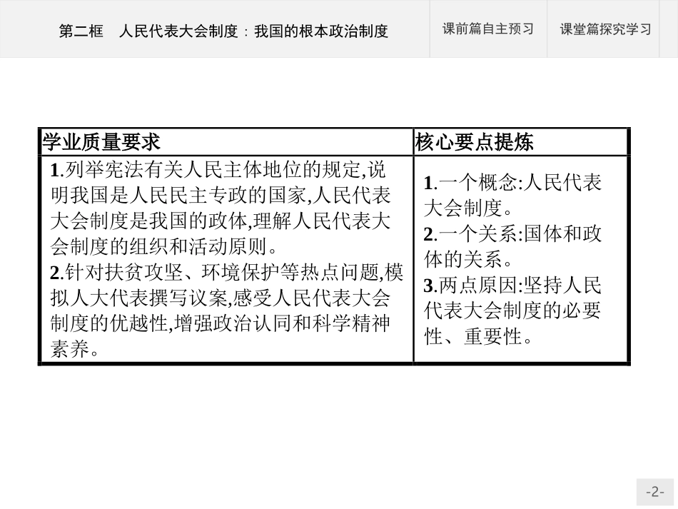 《人民代表大会制度:我国的根本政治制度》PPT课件_第2页
