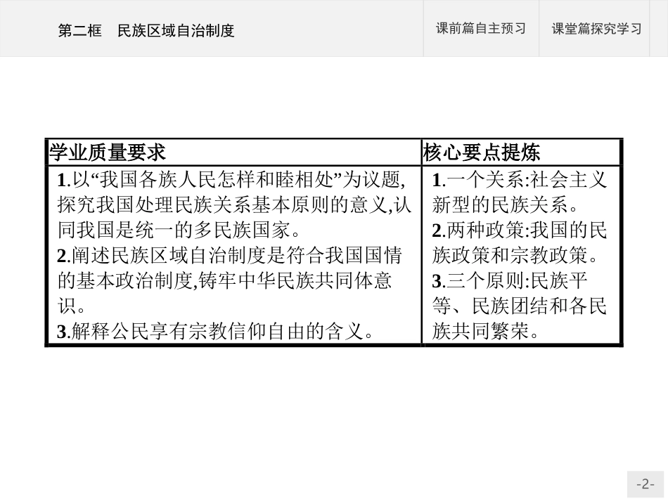 《民族区域自治制度》PPT课件[统编版高中政治必修三]_第2页