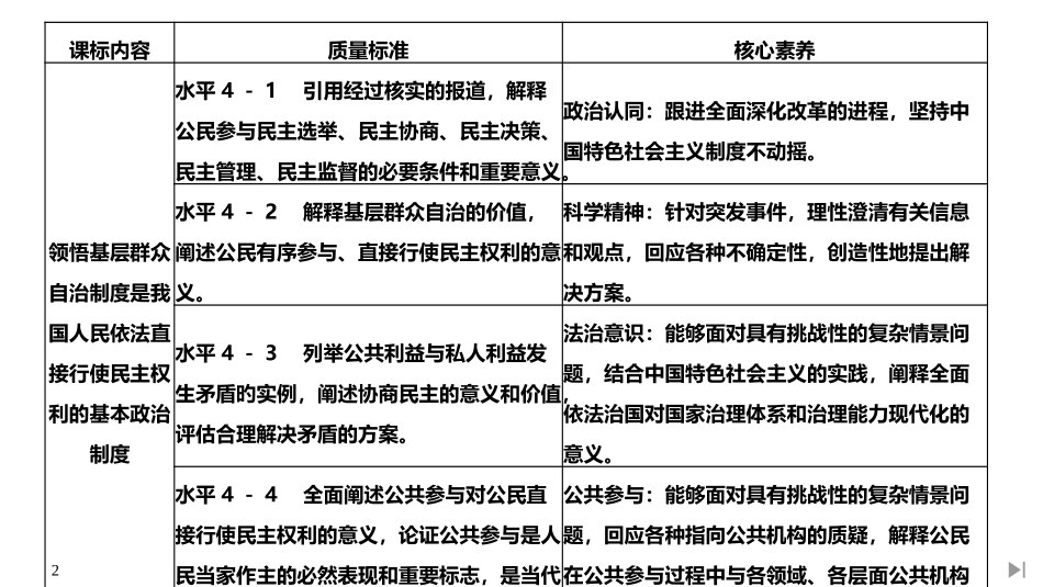 《基层群众自治制度》PPT课件[统编版高中政治必修三]_第2页