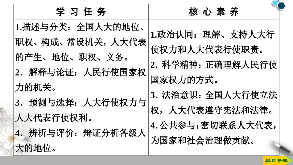 《人民代表大会：我国的国家权力机关》PPT教学课件_第2页