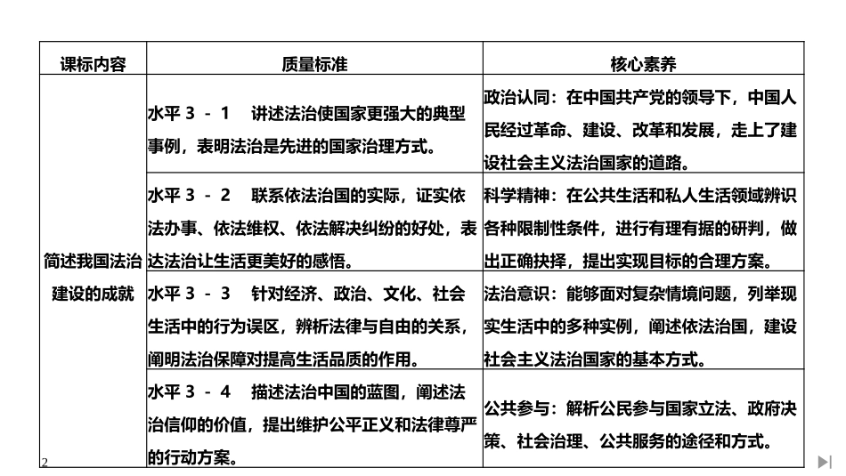 《我国法治建设的历程》PPT课件[统编版高中政治必修三]_第2页