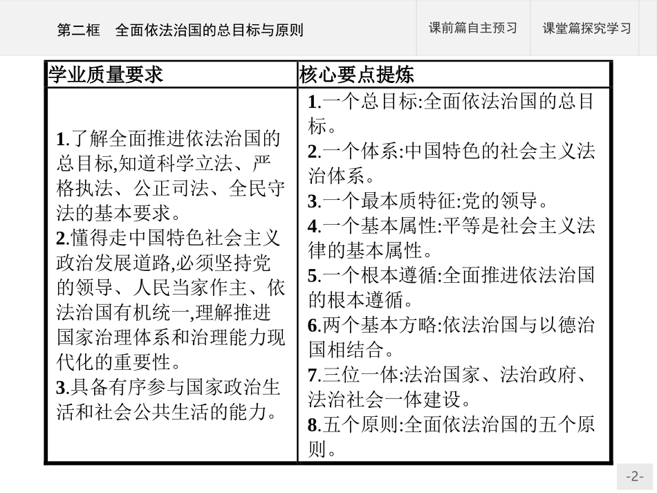 《全面依法治国的总目标与原则》PPT课件[统编版高中政治必修三]_第2页