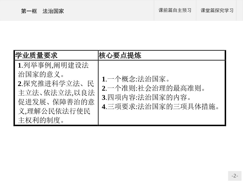 《法治国家》PPT课件[统编版高中政治必修三]_第2页