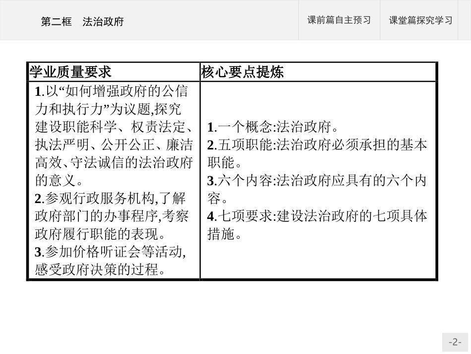《法治政府》PPT课件[统编版高中政治必修三]_第2页
