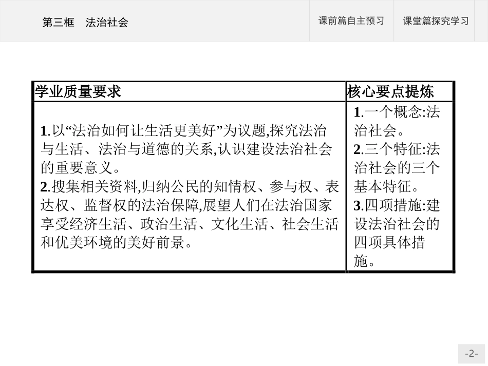 《法治社会》PPT课件[统编版高中政治必修三]_第2页
