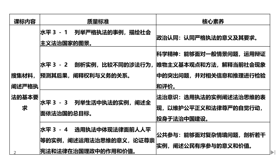 《严格执法》PPT课件[统编版高中政治必修三]_第2页
