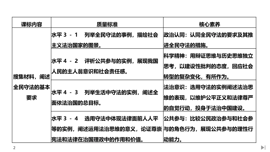 《全民守法》PPT课件[统编版高中政治必修三]_第2页