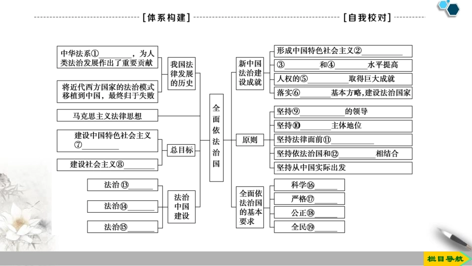 《全面依法治国单元复习课》PPT课件[统编版高中政治必修三]_第3页