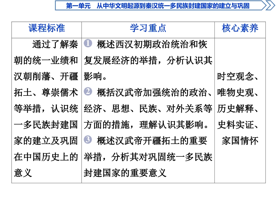 《西汉与东汉-统一多民族封建国家的巩固》PPT免费课件_第2页