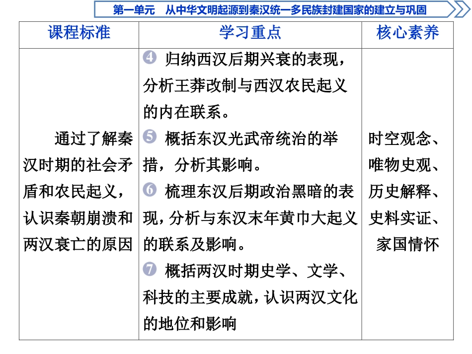 《西汉与东汉-统一多民族封建国家的巩固》PPT免费课件_第3页