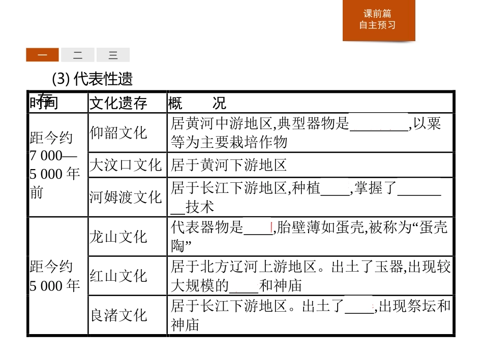 《中华文明的起源与早期国家》PPT精品课件[统编版中外历史纲要]_第3页