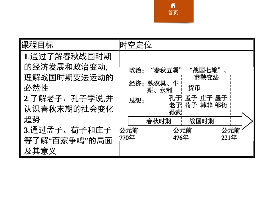 《诸侯纷争与变法运动》PPT精品课件[统编版中外历史纲要]_第2页