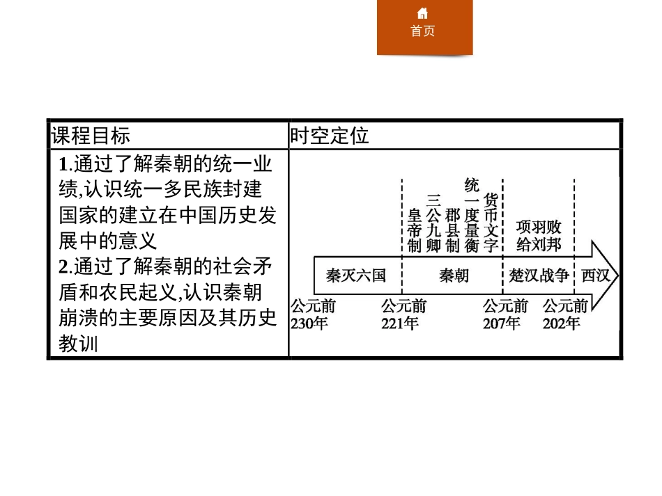 《秦统一多民族封建国家的建立》PPT免费课件[统编版中外历史纲要]_第2页