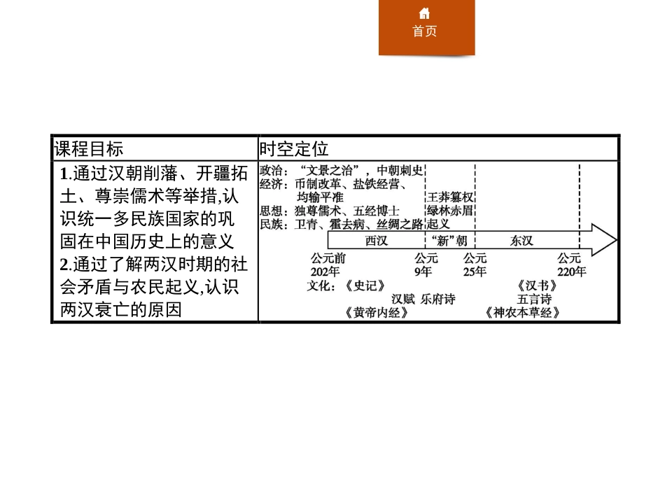 《西汉与东汉-统一多民族封建国家的巩固》PPT精品课件_第2页