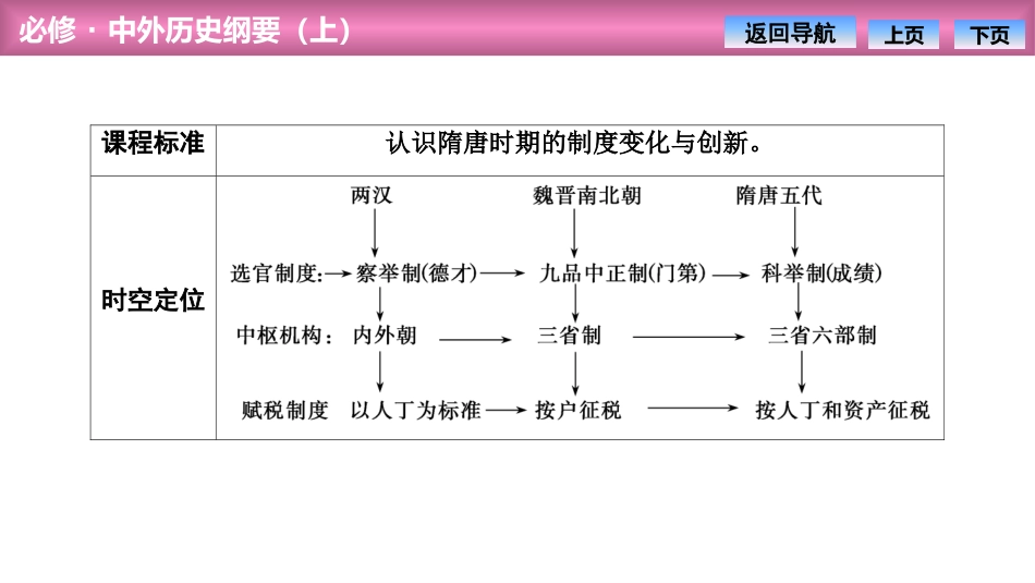 《隋唐制度的变化与创新》PPT课件[统编版中外历史纲要上册]_第2页