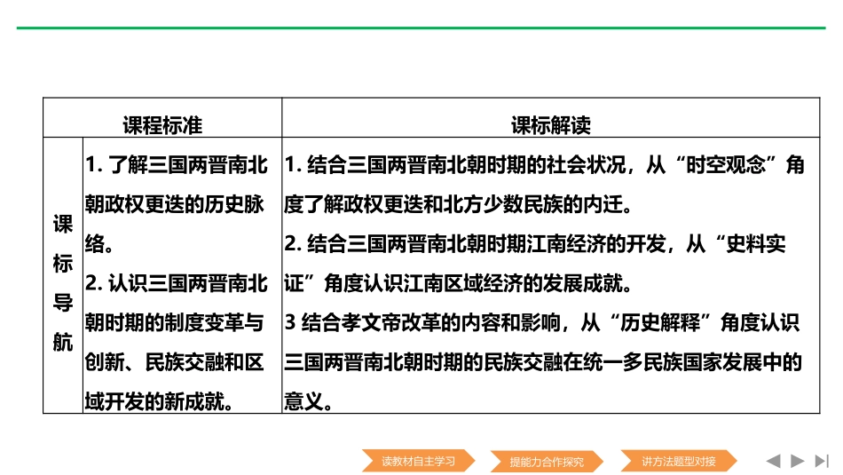 《三国两晋南北朝的政权更迭与民族交融》PPT免费课件_第2页