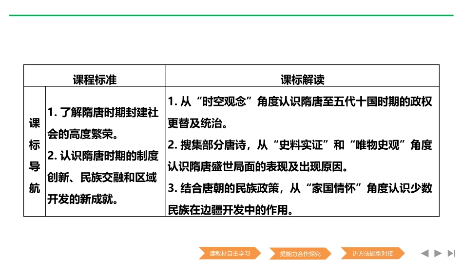《从隋唐盛世到五代十国》PPT教学课件[统编版中外历史纲要]_第2页