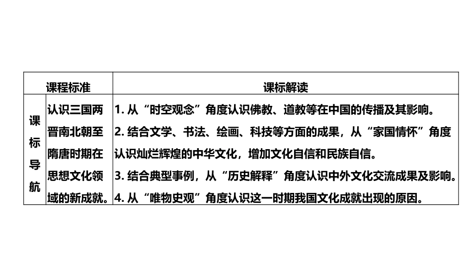 《三国至隋唐五代的文化》PPT教学课件[统编版中外历史纲要]_第2页