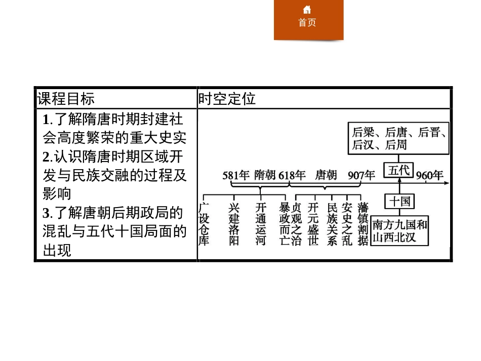 《从隋唐盛世到五代十国》PPT精品课件[统编版中外历史纲要]_第2页