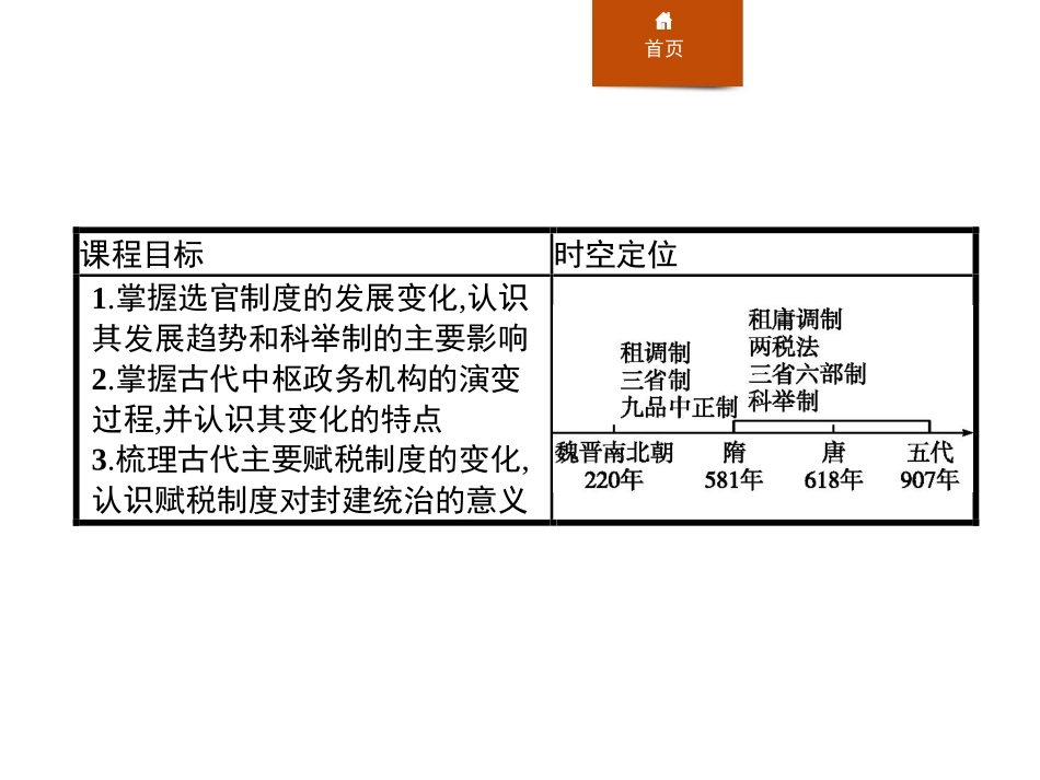 《隋唐制度的变化与创新》PPT精品课件[统编版中外历史纲要]_第2页