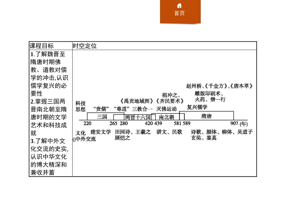 《三国至隋唐五代的文化》PPT精品课件[统编版中外历史纲要]_第2页