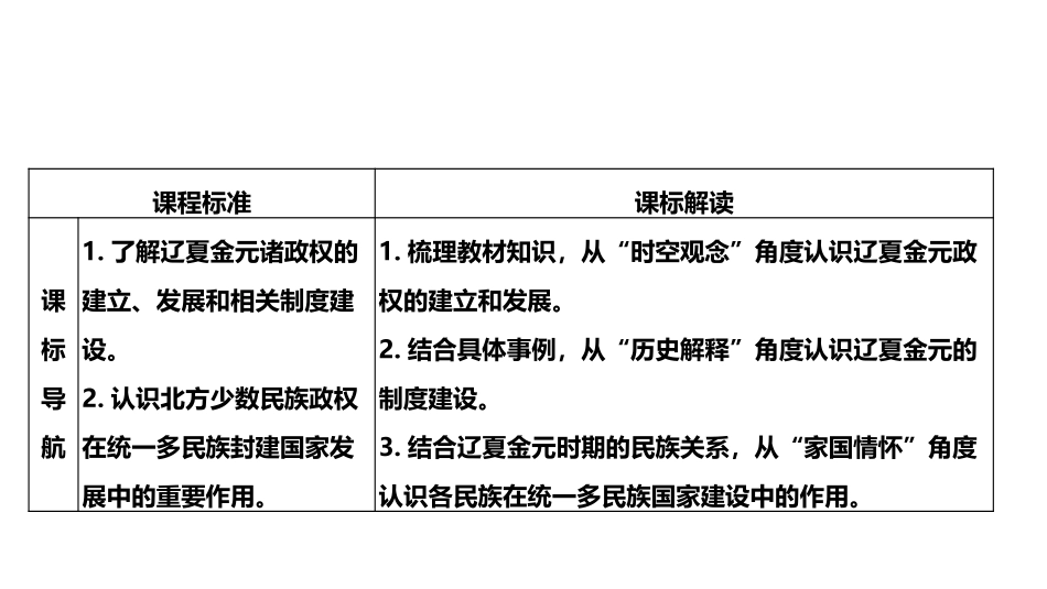 《辽夏金元的统治》PPT课件[统编版中外历史纲要上册]_第2页