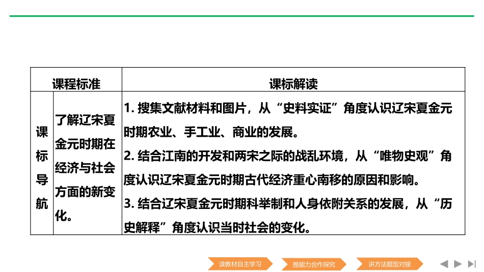 《辽宋夏金元的经济与社会》PPT课件[统编版中外历史纲要]_第2页