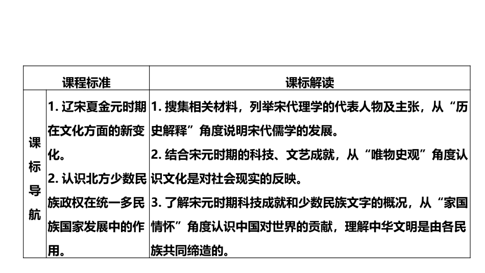 《辽宋夏金元的文化》PPT课件[统编版中外历史纲要上册]_第2页
