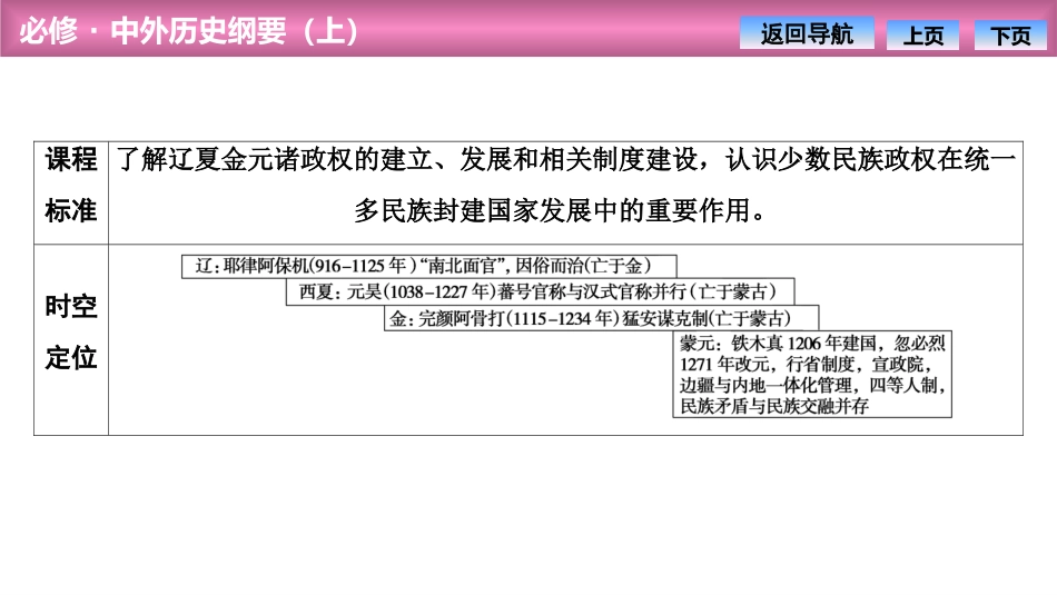 《辽夏金元的统治》PPT免费课件[统编版中外历史纲要上册]_第2页
