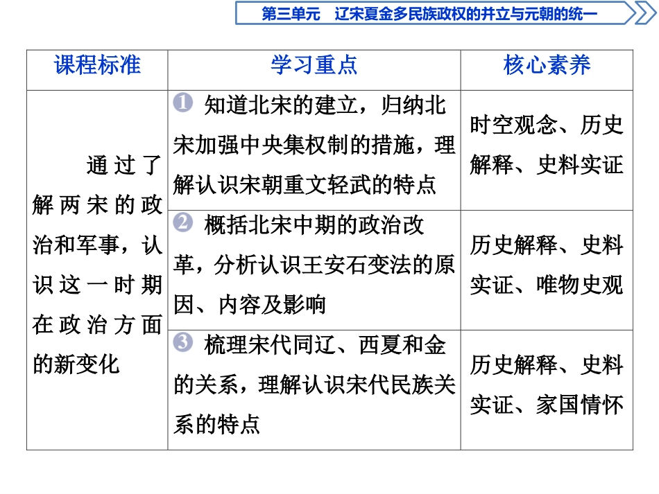 《两宋的政治和军事》PPT免费课件[统编版中外历史纲要上册]_第2页