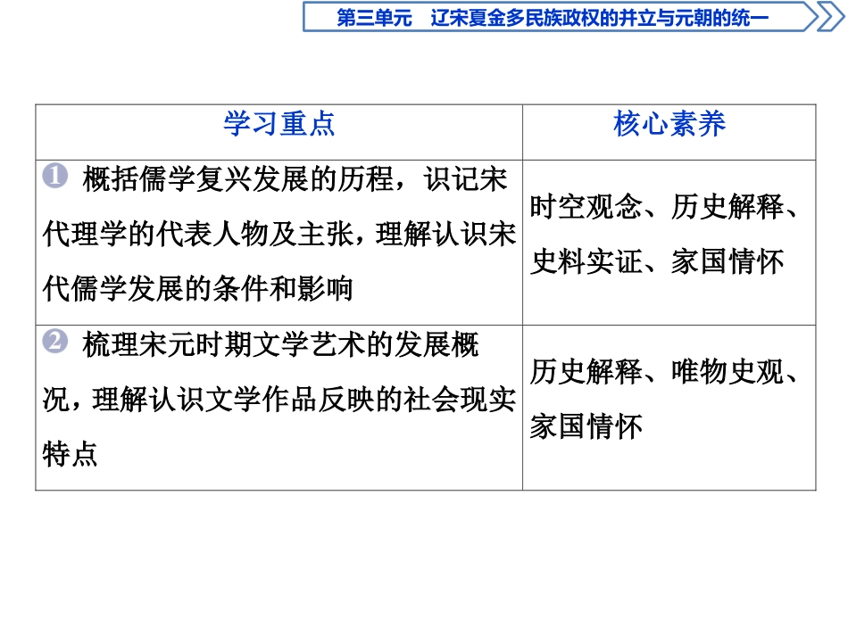《辽宋夏金元的文化》PPT免费课件[统编版中外历史纲要上册]_第3页