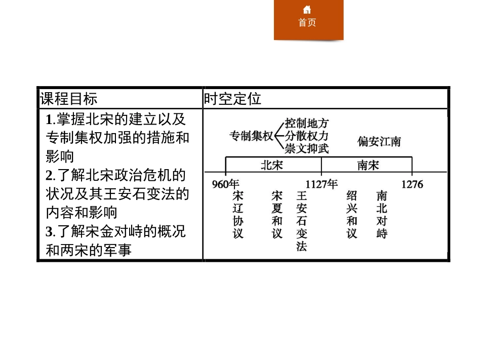 《两宋的政治和军事》PPT精品课件[统编版中外历史纲要上册]_第2页
