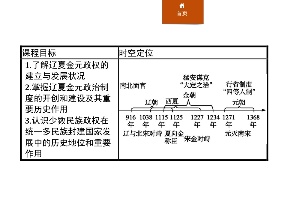 《辽夏金元的统治》PPT精品课件[统编版中外历史纲要上册]_第2页