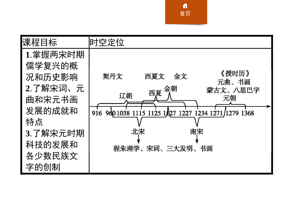 《辽宋夏金元的文化》PPT精品课件[统编版中外历史纲要上册]_第2页