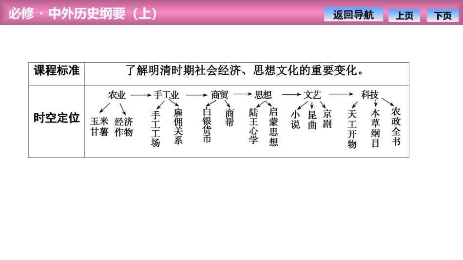 《明至清中叶的经济与文化》PPT教学课件[统编版中外历史纲要]_第2页