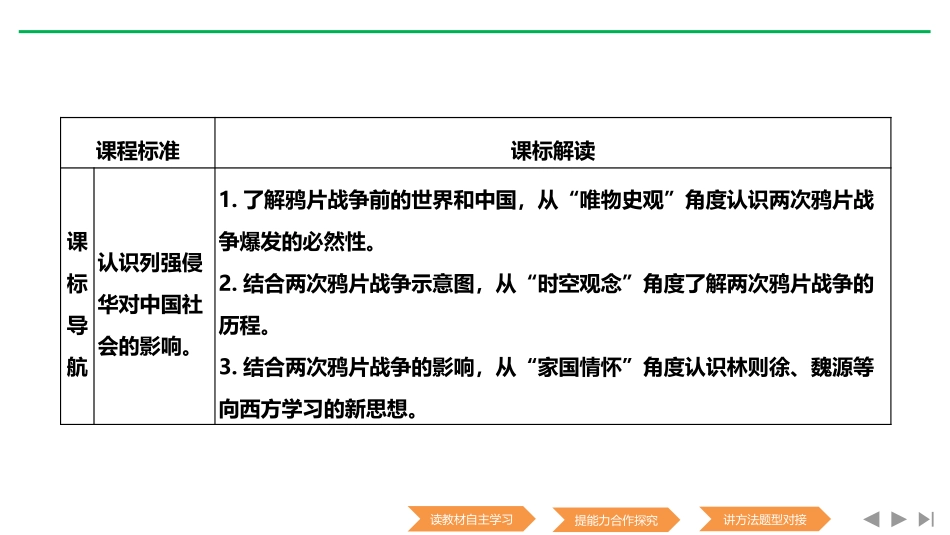 《两次鸦片战争》PPT课件[统编版中外历史纲要上册]_第2页