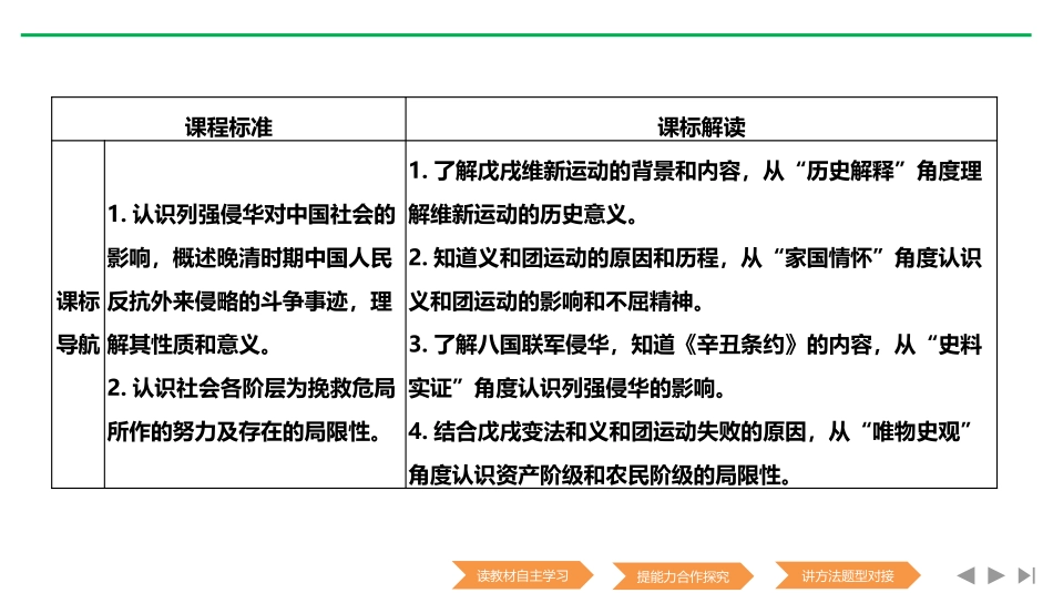 《挽救民族危亡的斗争》PPT课件[统编版中外历史纲要上册]_第2页