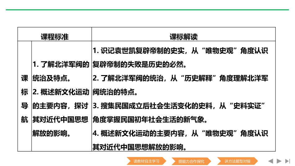 《北洋军阀统治时期的政治、经济与文化》PPT课件_第2页