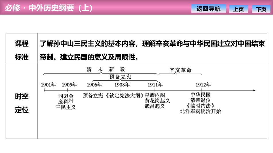 《辛亥XXX》PPT教学课件[统编版中外历史纲要上册]_第2页