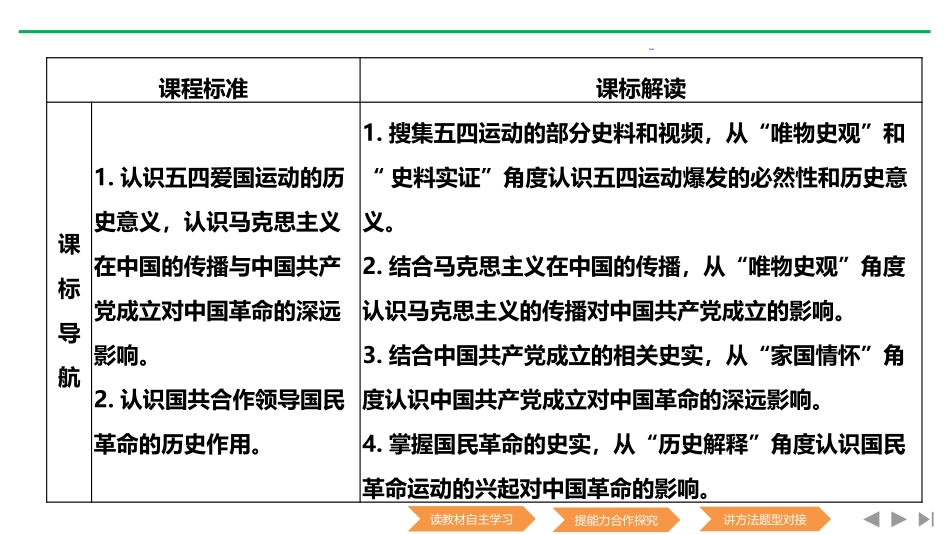 《五四运动与中国XXX党的诞生》PPT课件[统编版中外历史纲要]_第2页