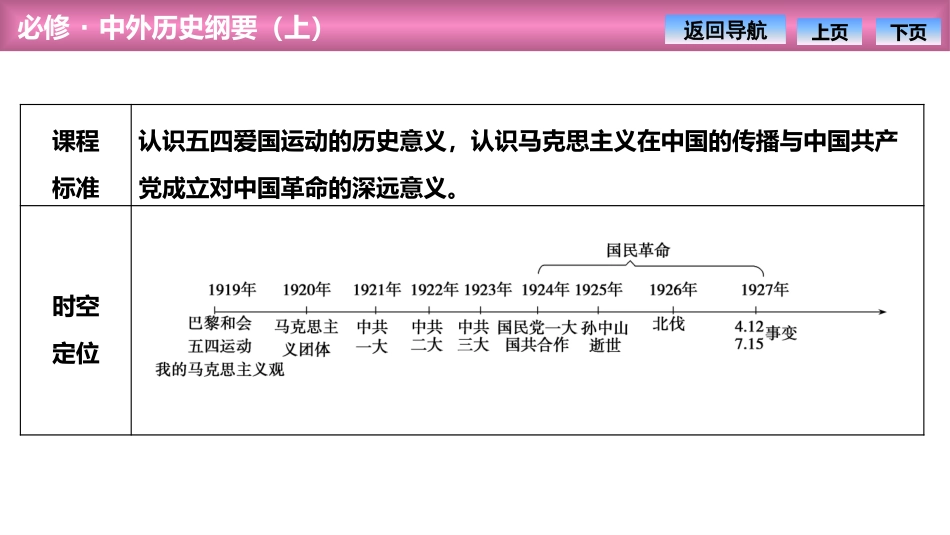 《五四运动与中国XXX党的诞生》PPT课件[统编版中外历史纲要]_第2页