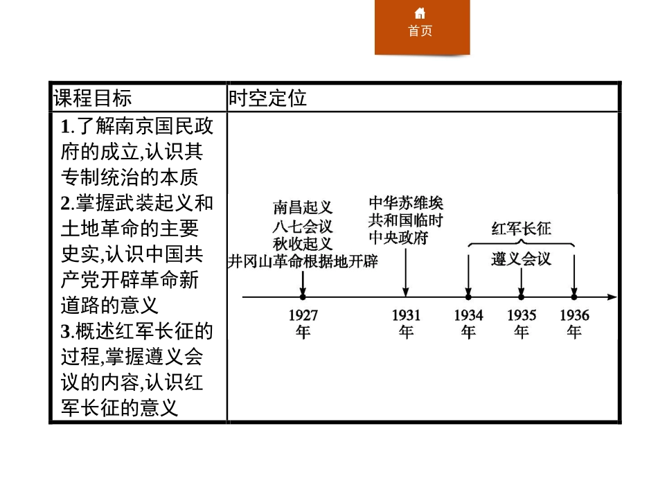 《南京国民政府的统治和中国XXX党开辟XXX新道路》PPT课件_第2页