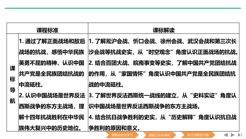 《全民族浴血奋战和抗日战争的胜利》PPT课件[统编版中外历史纲要]_第2页