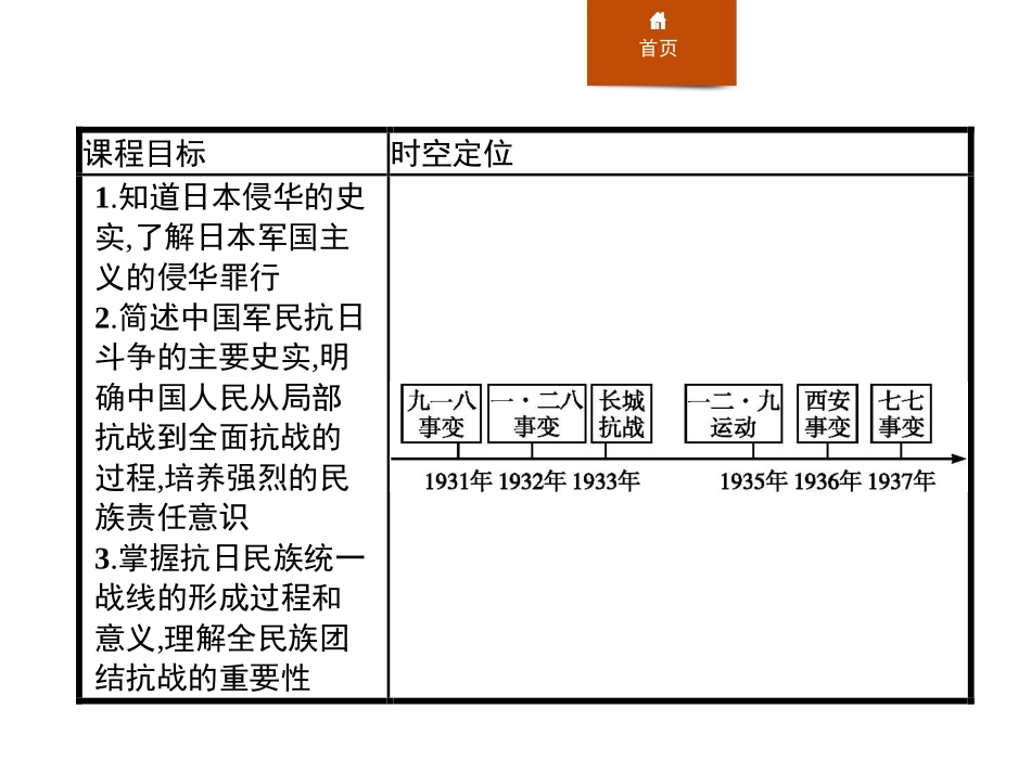 《从局部抗战到全面抗战》PPT教学课件[统编版中外历史纲要]_第2页