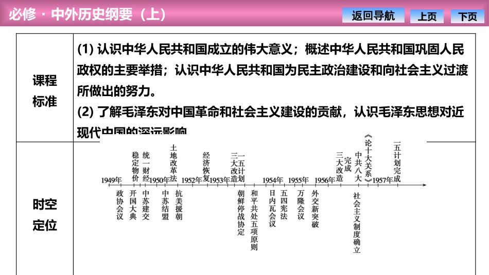《中华人民XXX国成立和向社会主义过渡》PPT课件_第2页