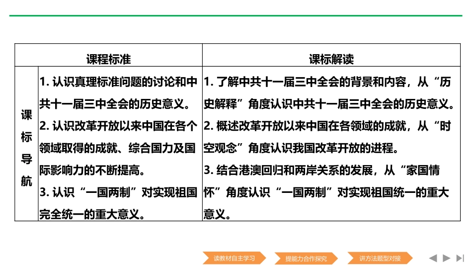 《中国特色社会主义道路的开辟与发展》PPT课件_第2页